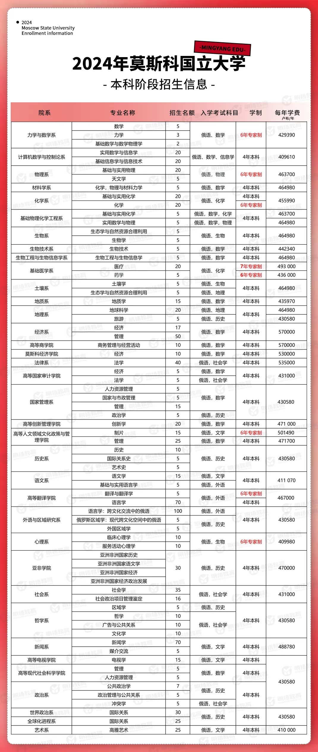 1721900538974572.jpg 莫大本科.jpg